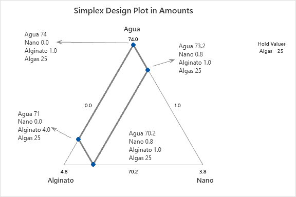 Ternary Plot 2 - Zoomed
